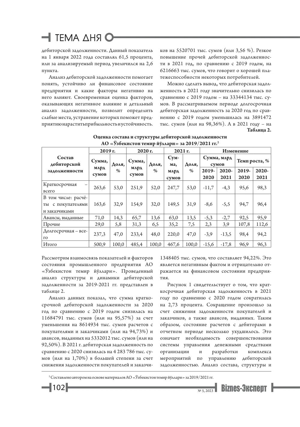 бет 103