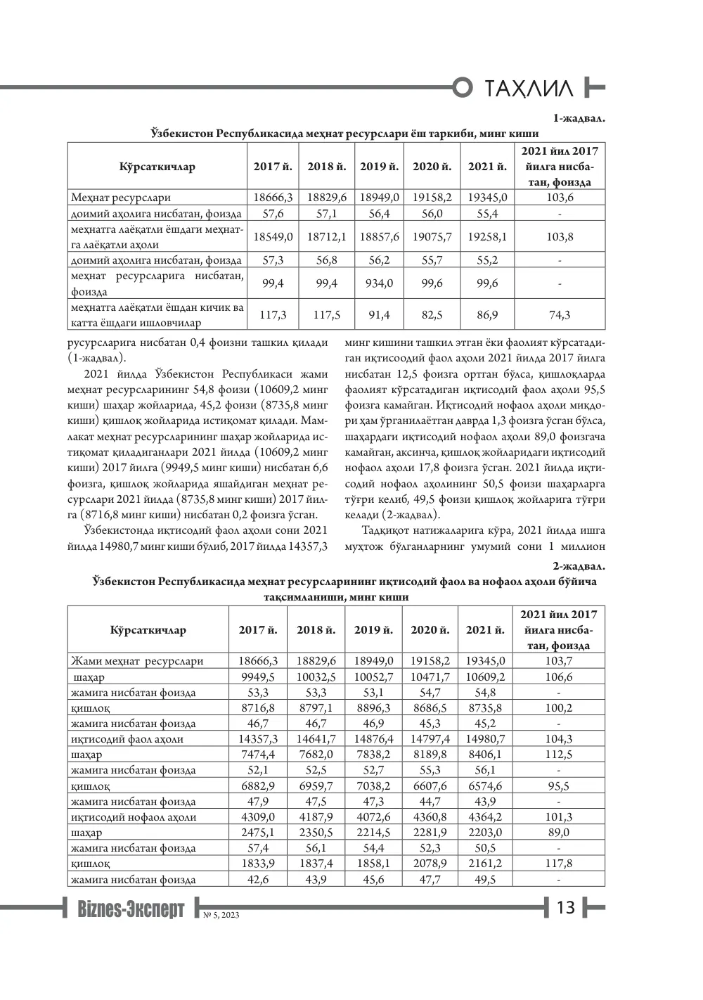 бет 14