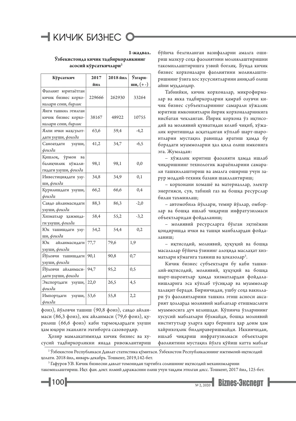 бет 101