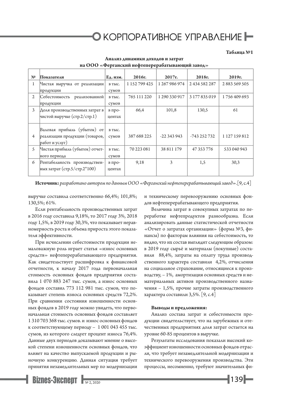 бет 140