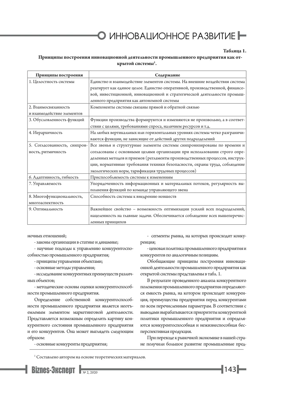 бет 144