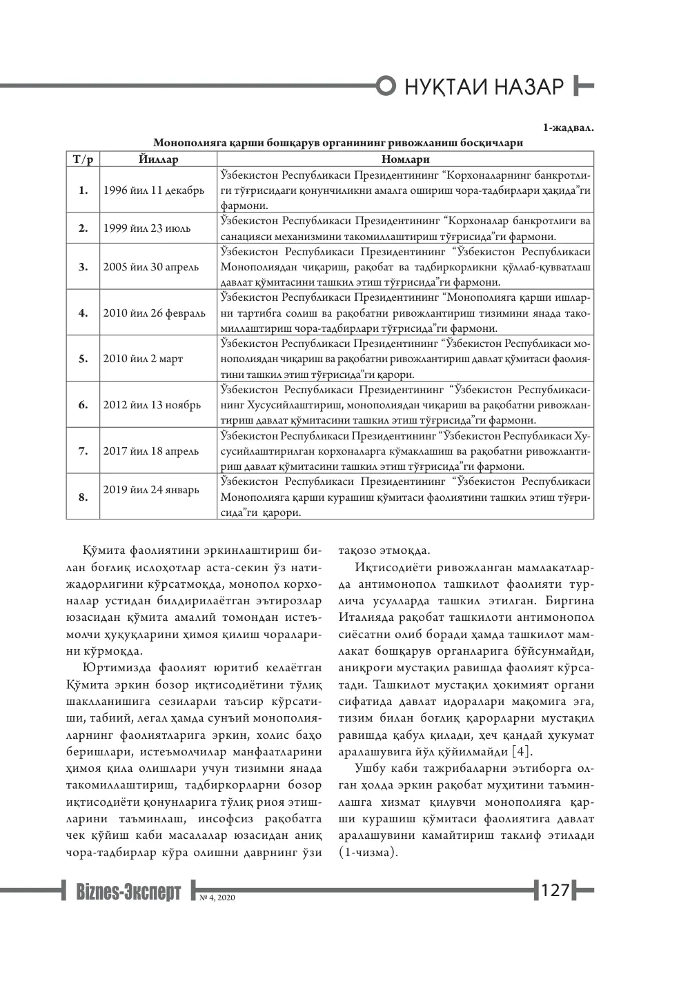 стр. 128