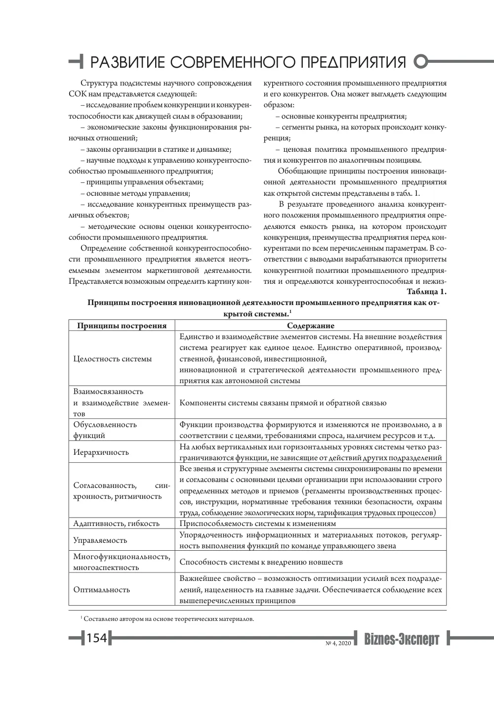 стр. 155
