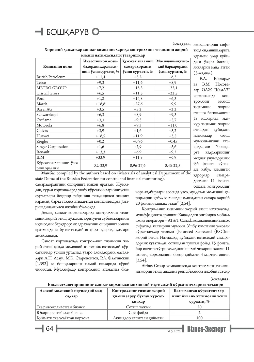 стр. 65