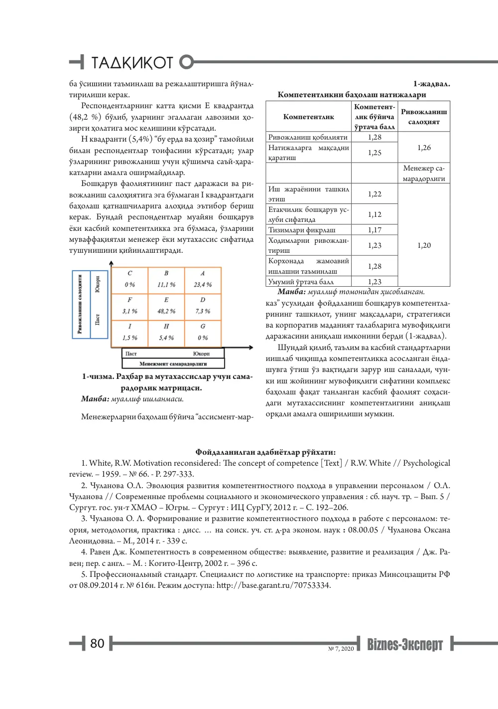 бет 81