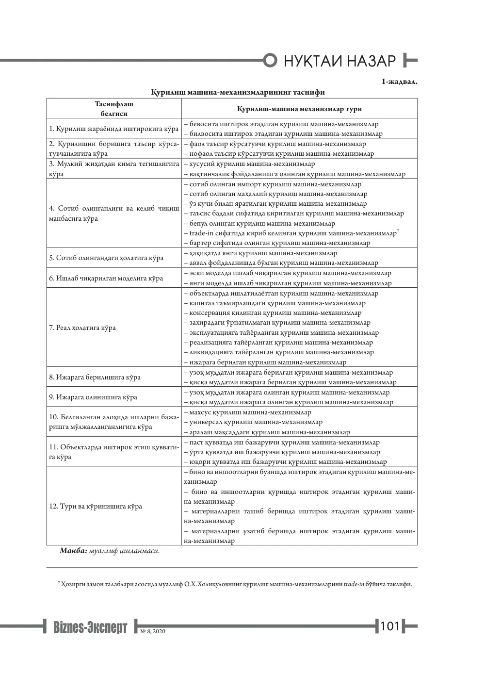 стр. 102