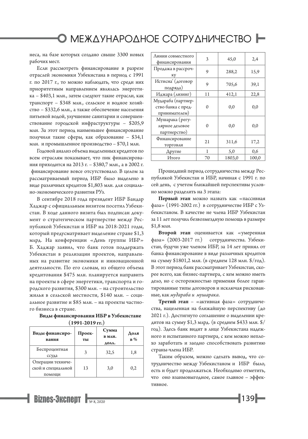 стр. 140