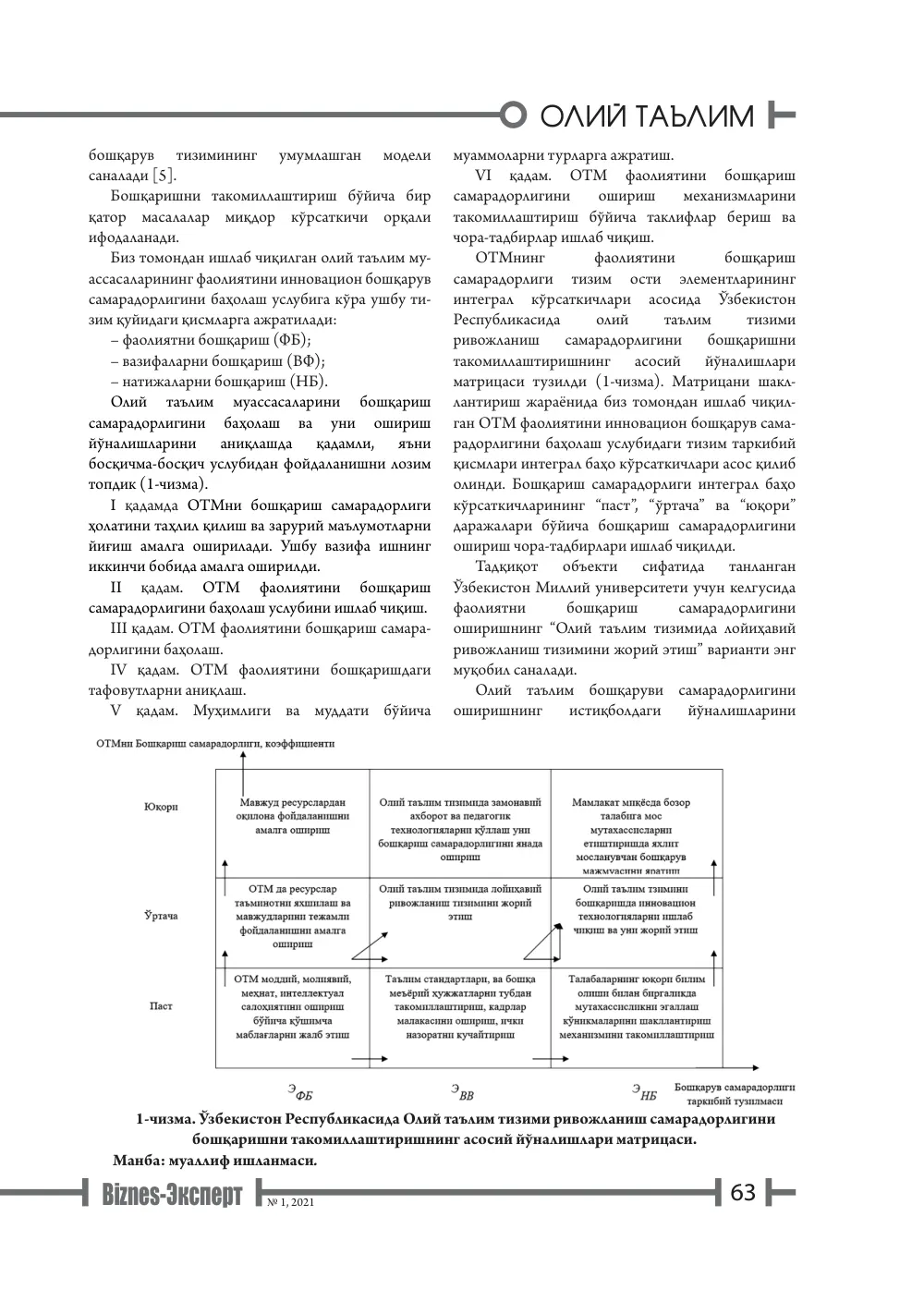 бет 64