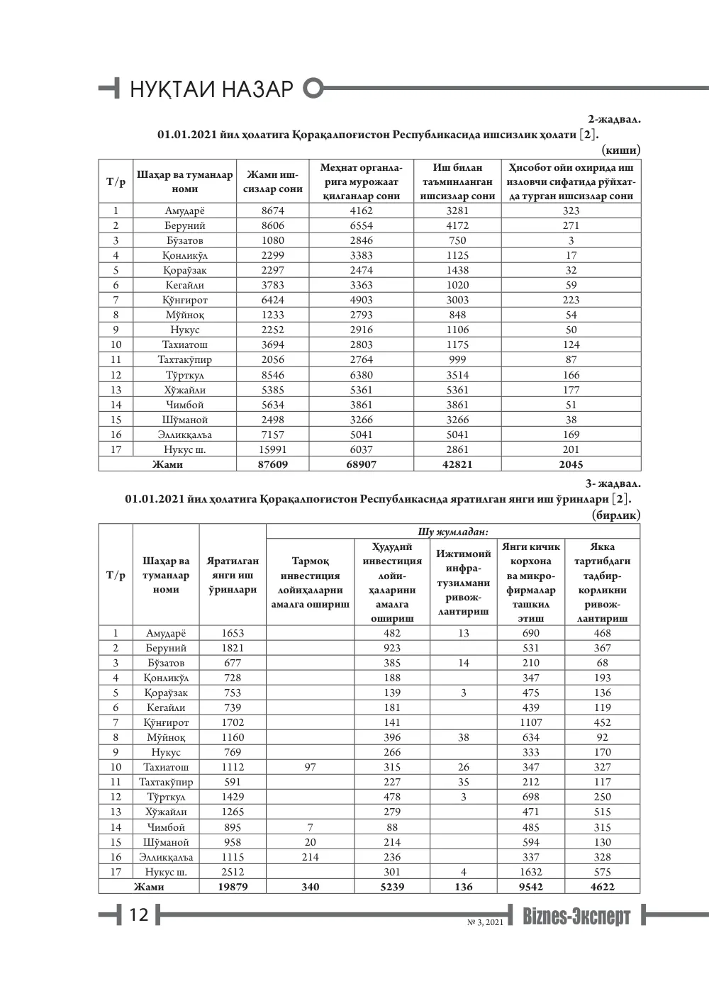стр. 13