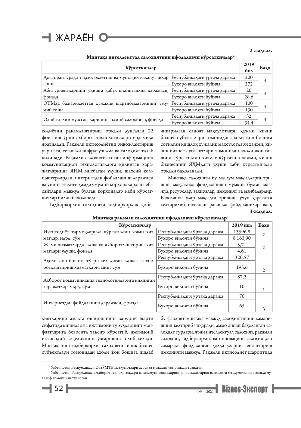 бет 53