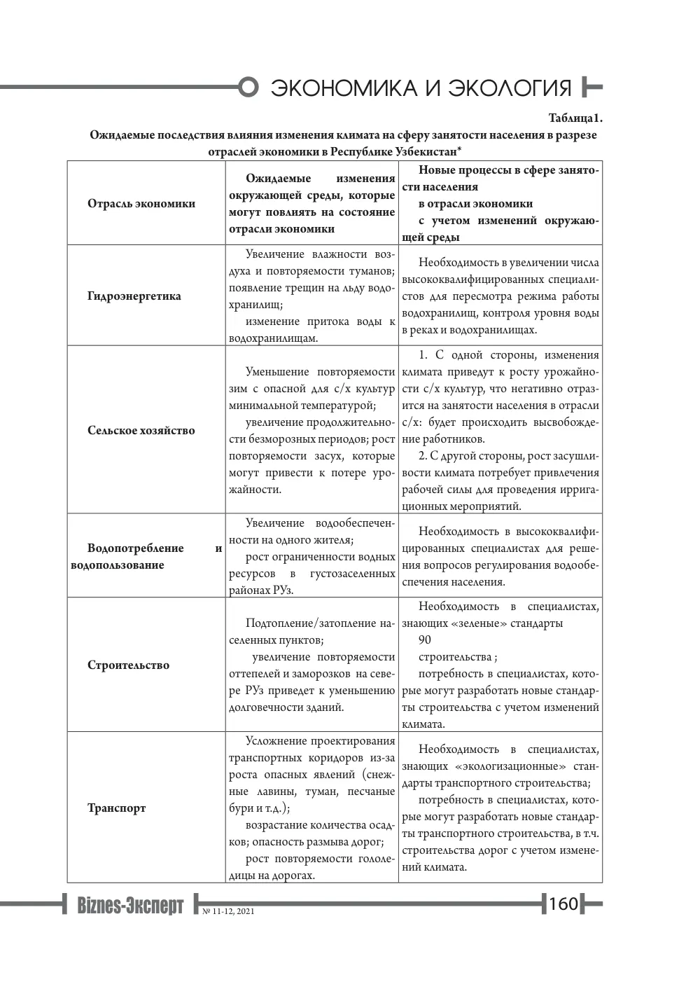 бет 161