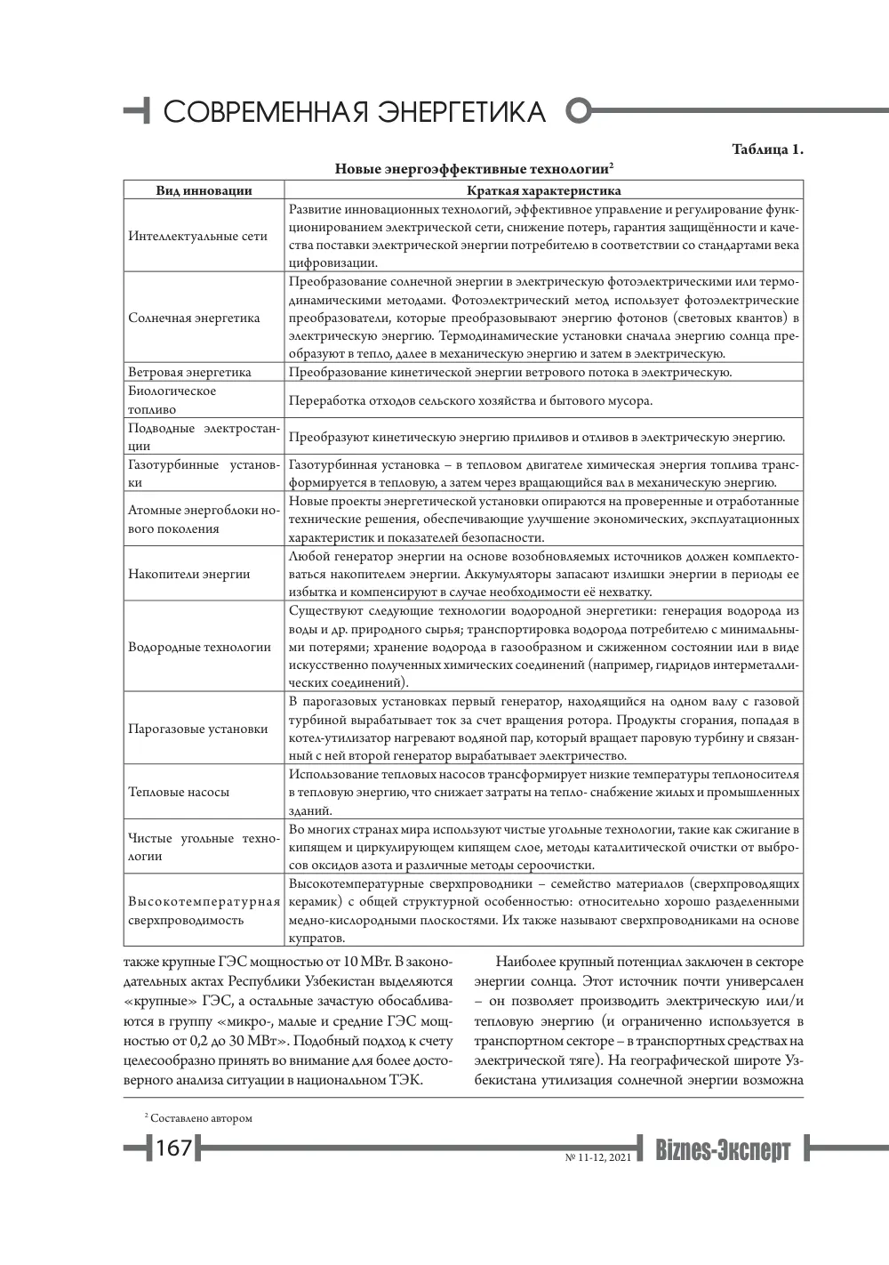 бет 168