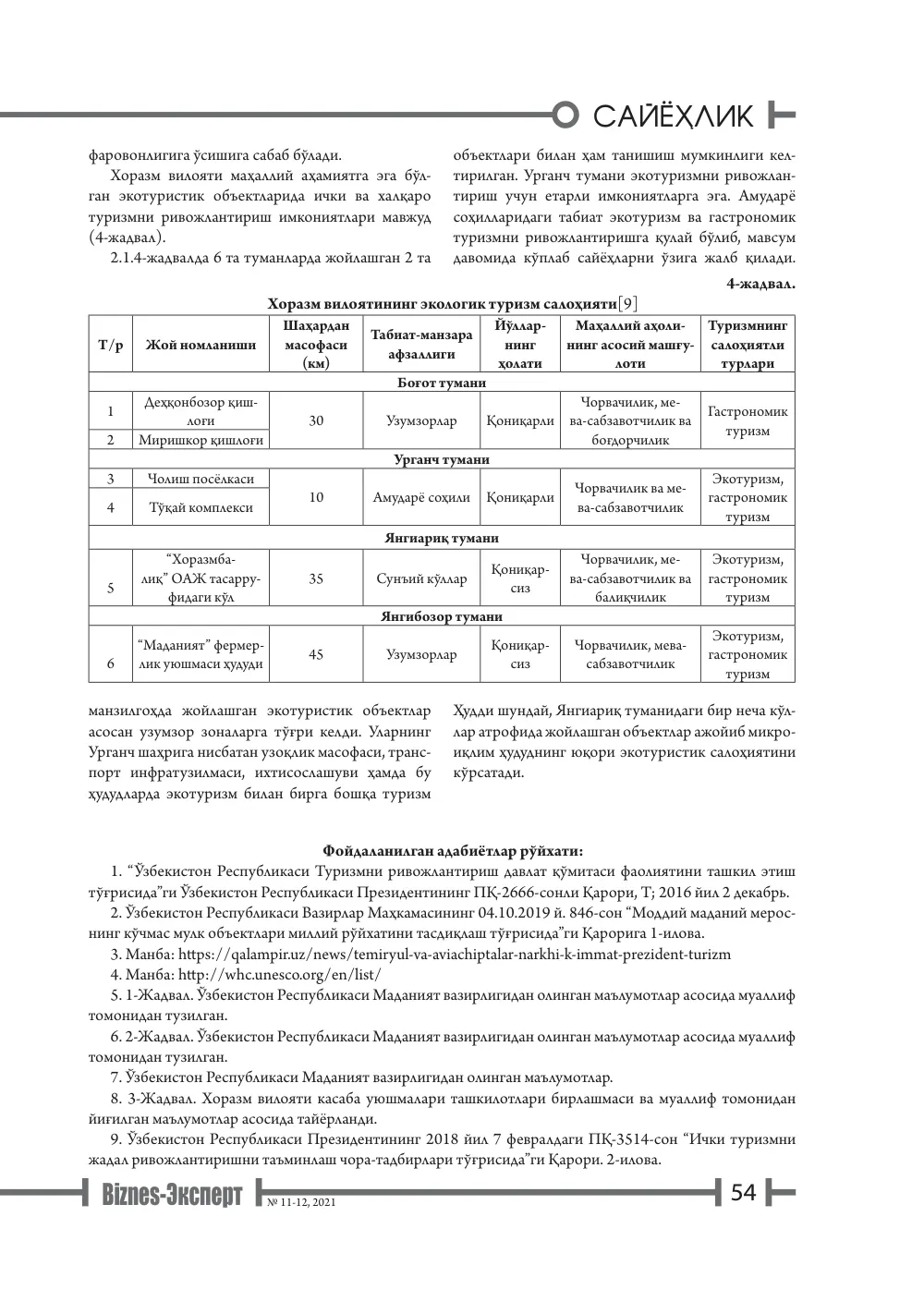 бет 55