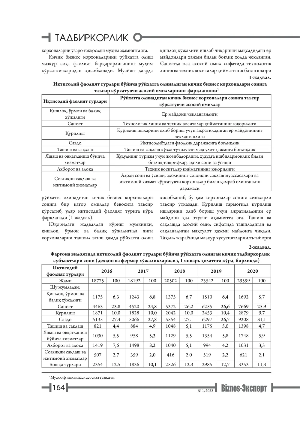 стр. 165