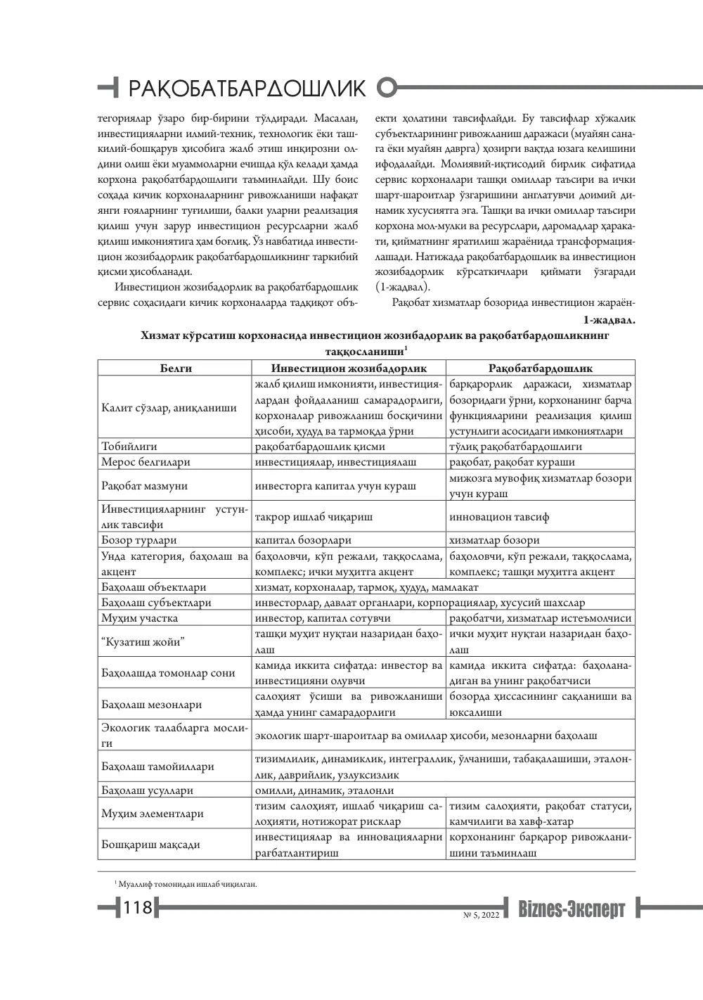 бет 119