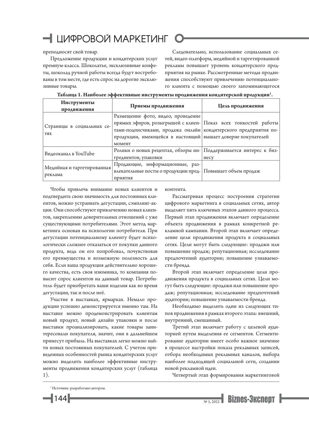 бет 145