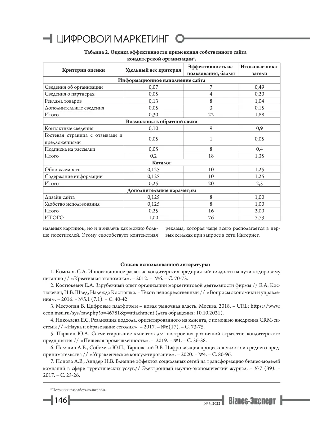 бет 147