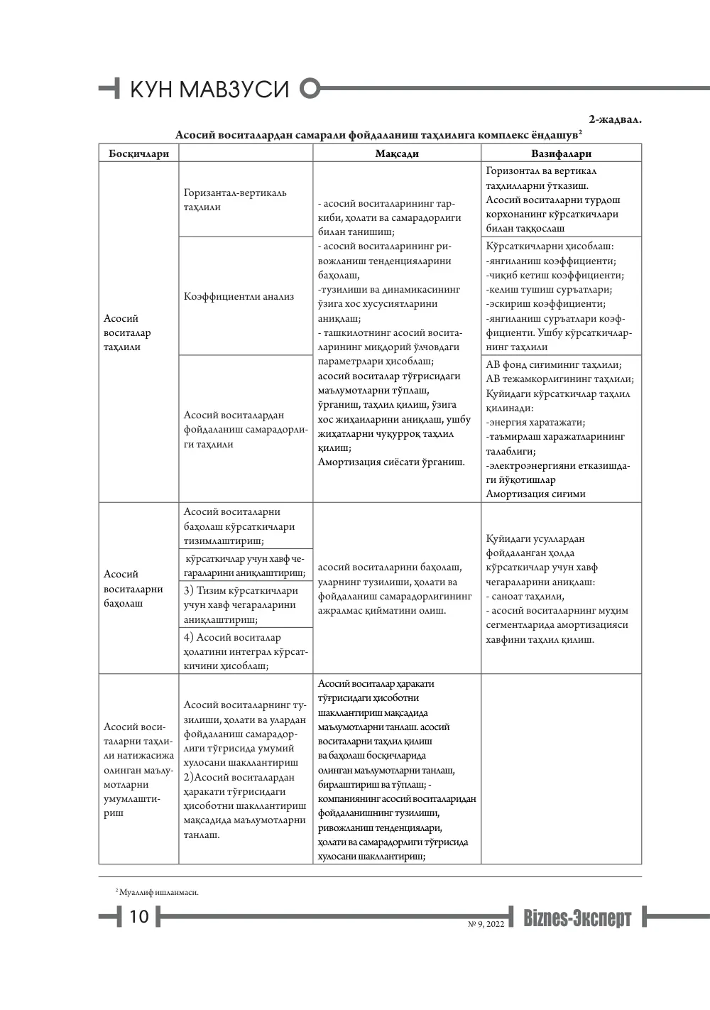 бет 11