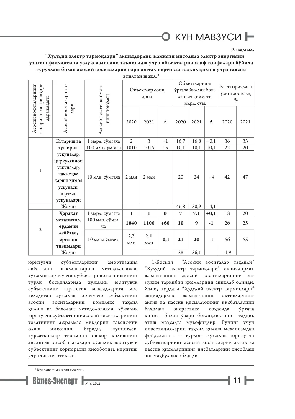 бет 12