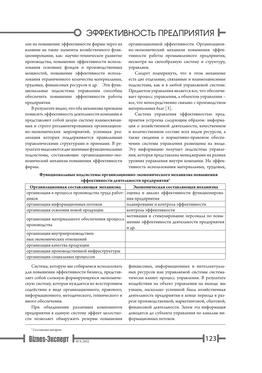 бет 124