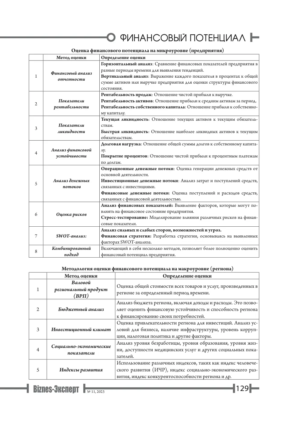 стр. 130