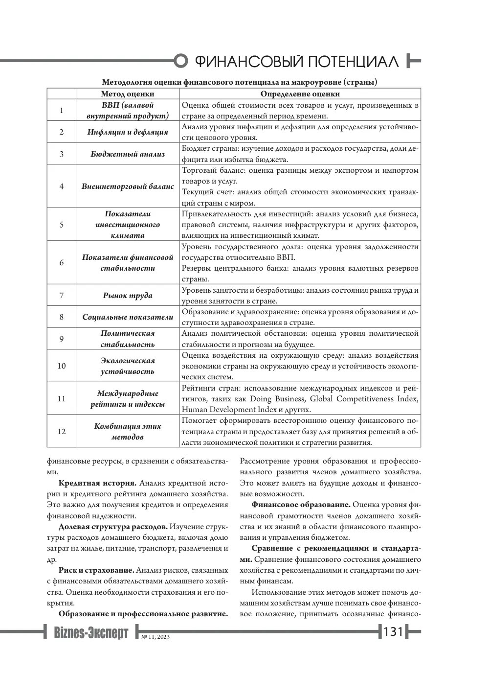 стр. 132