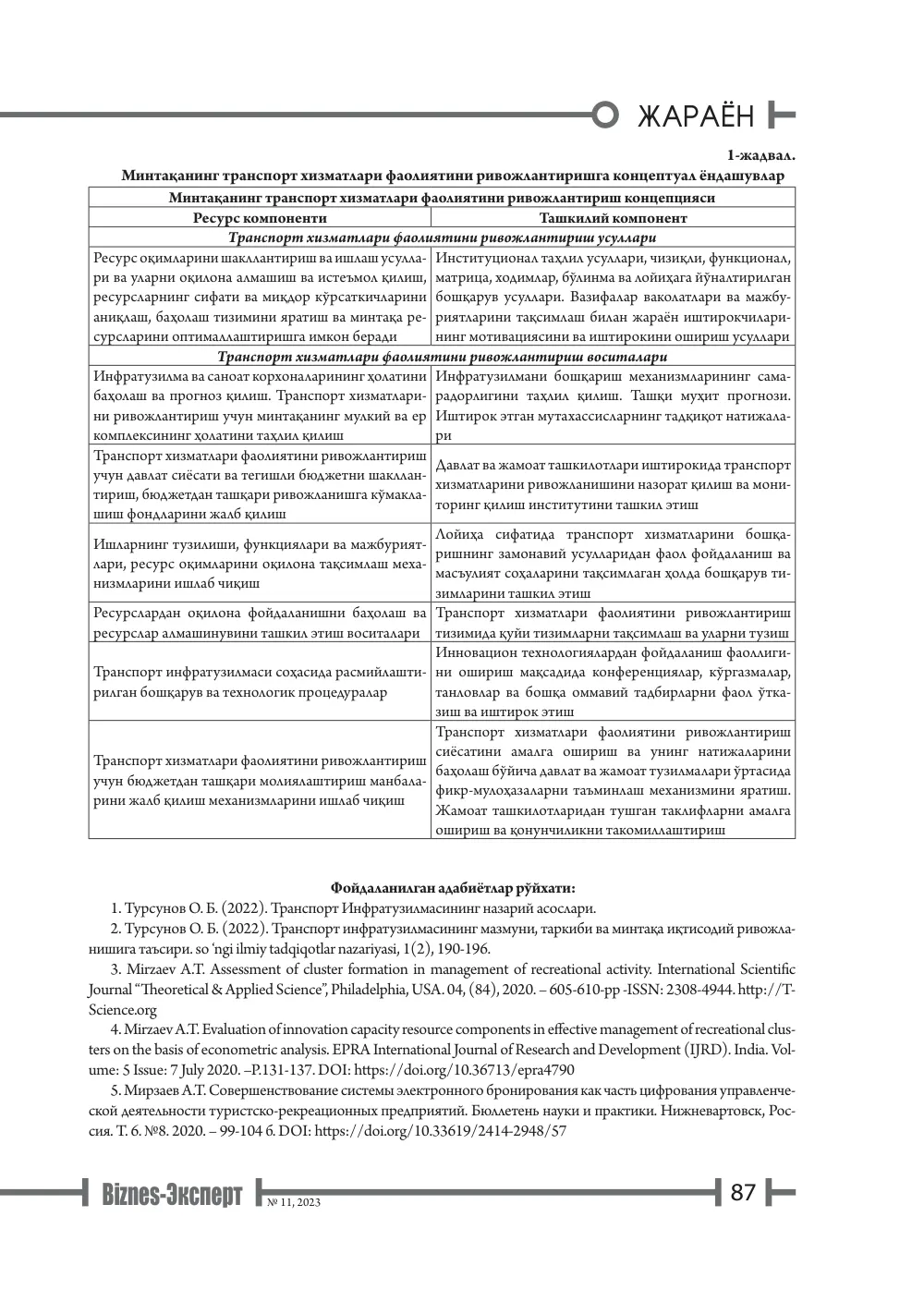 стр. 88