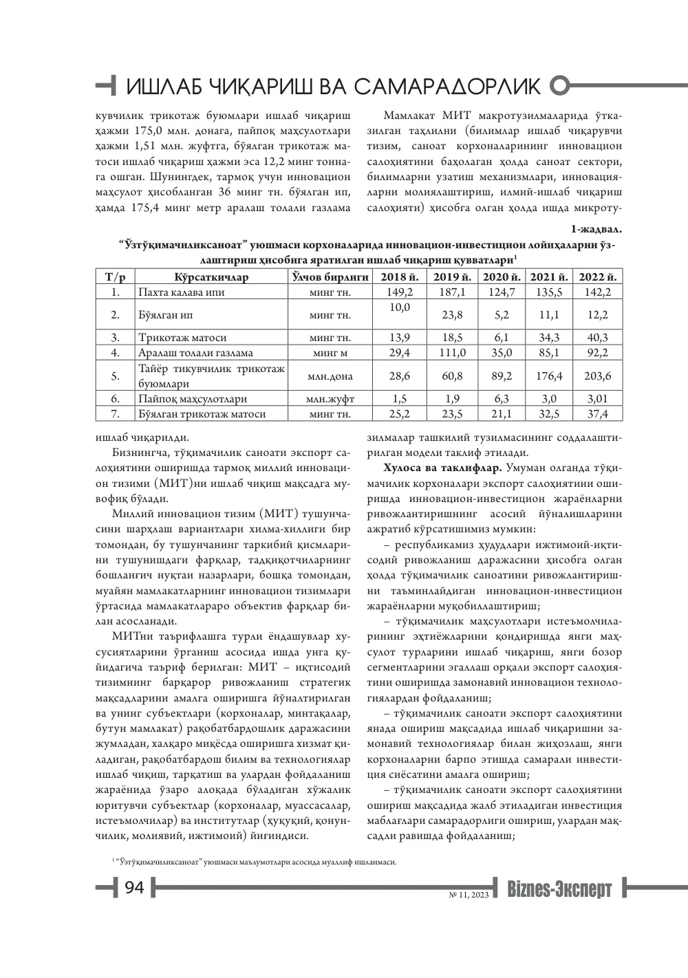 стр. 95