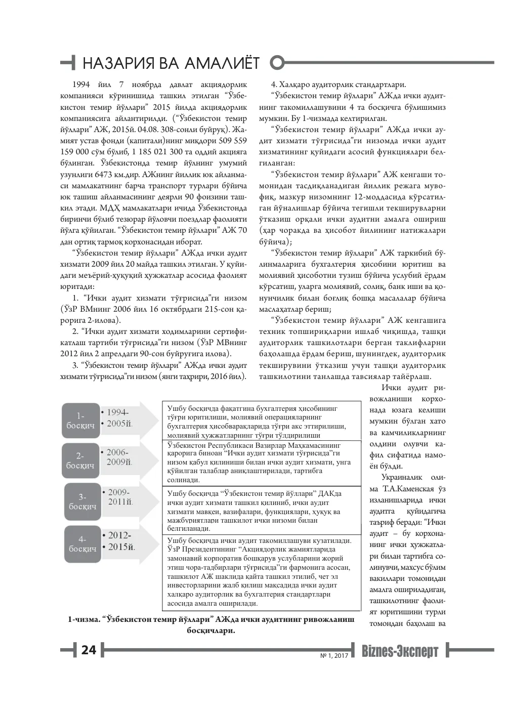 стр. 25