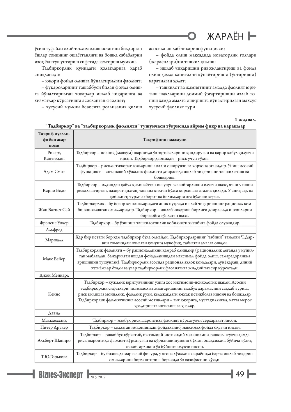 бет 50
