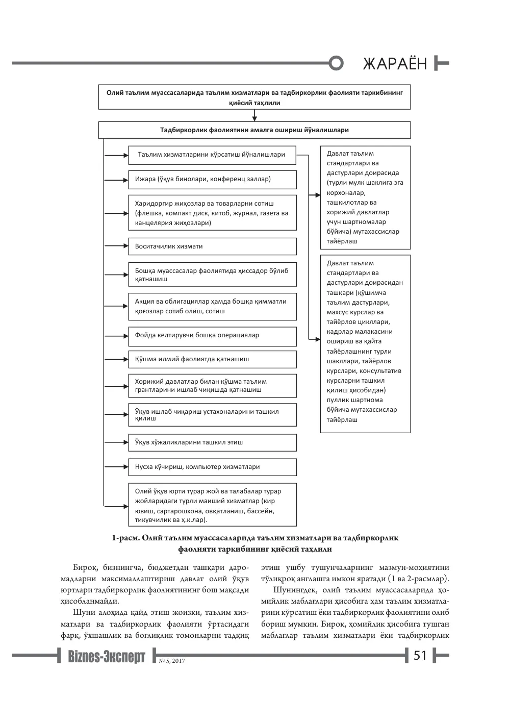 бет 52