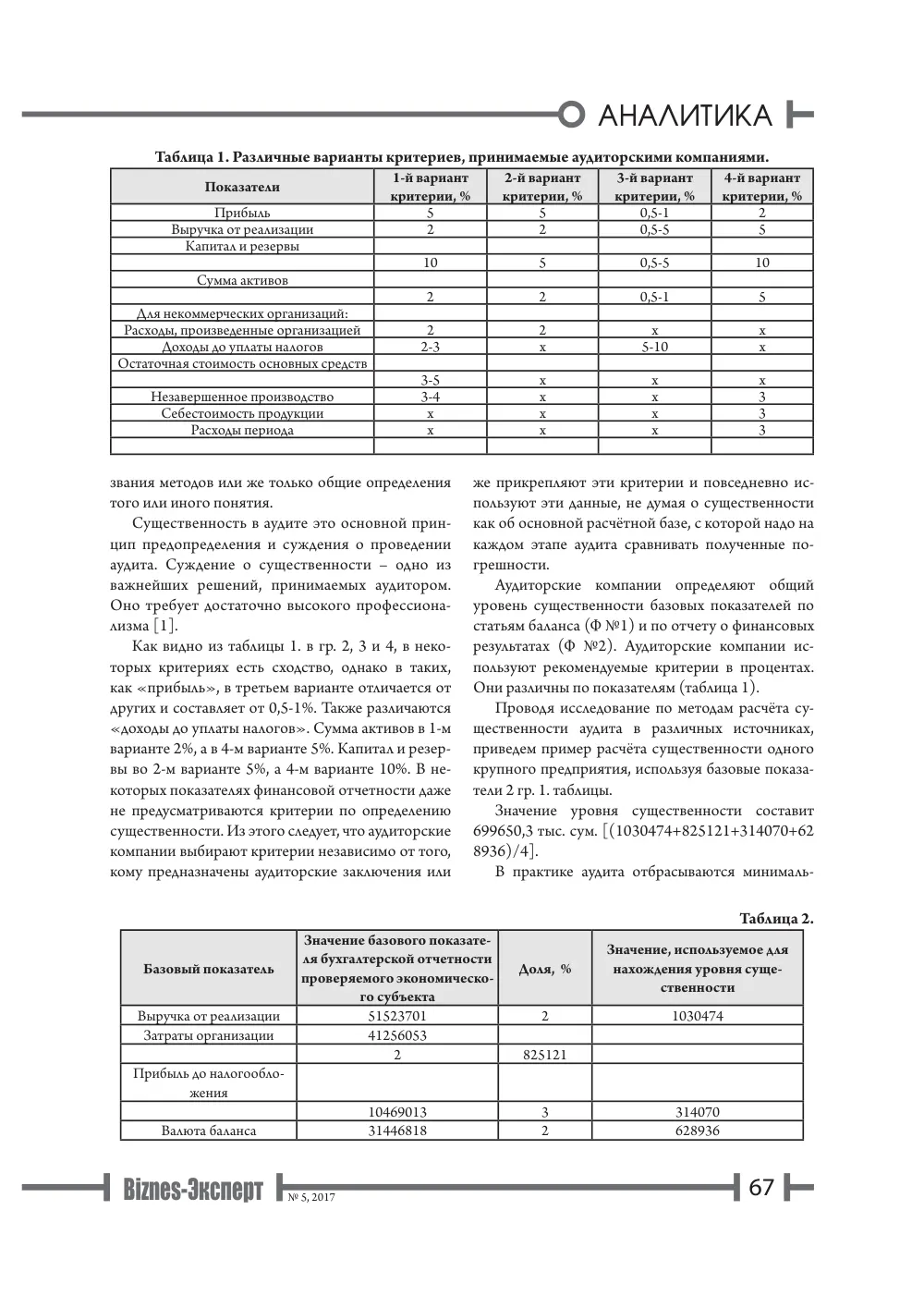 бет 68