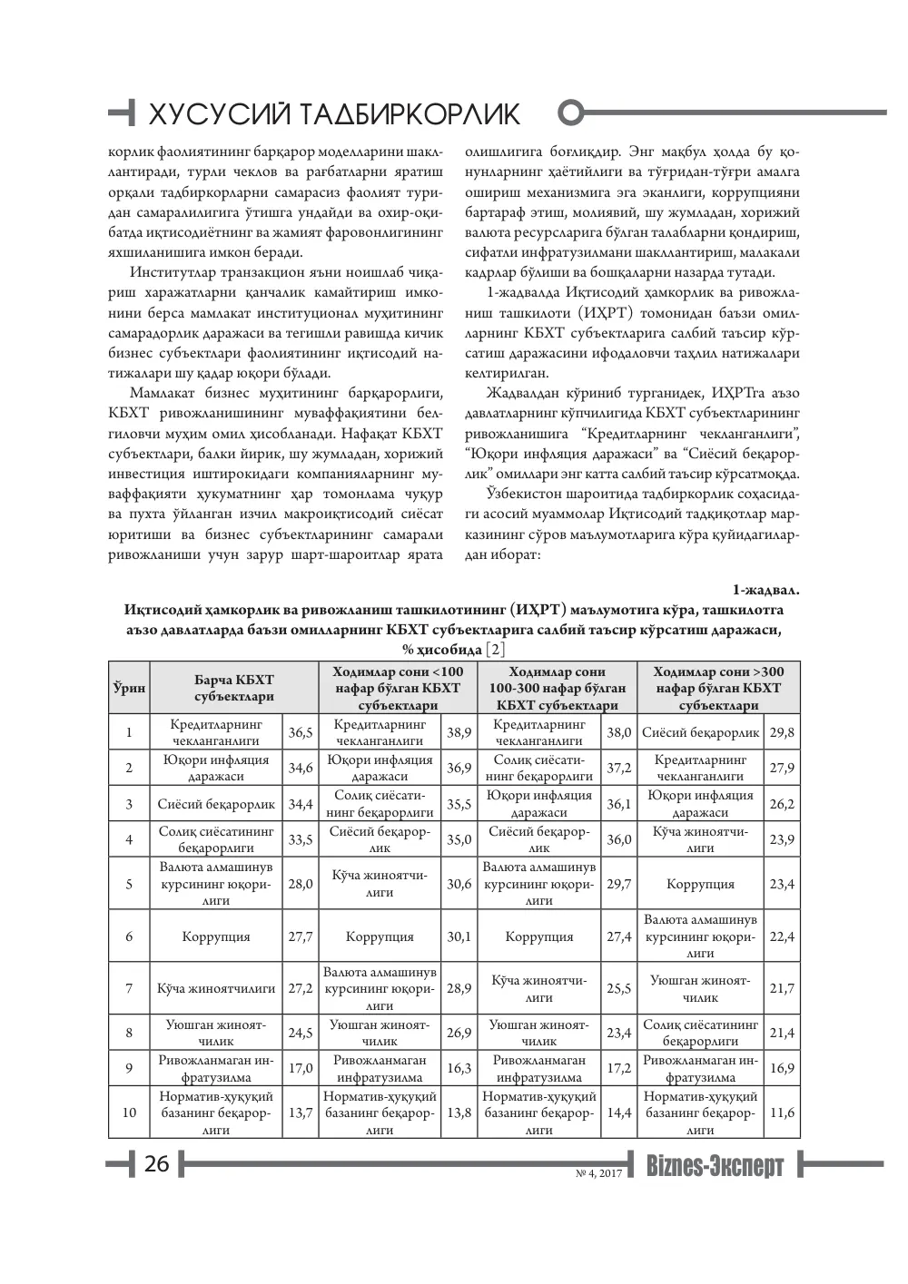 бет 27