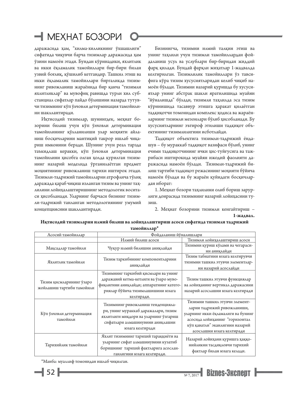 бет 53