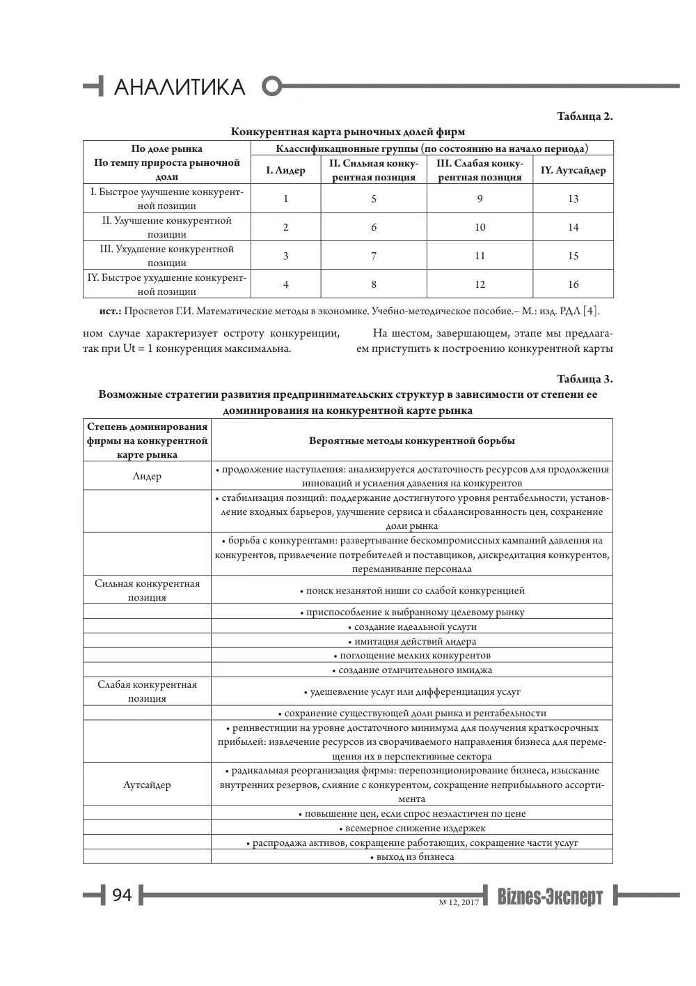стр. 95