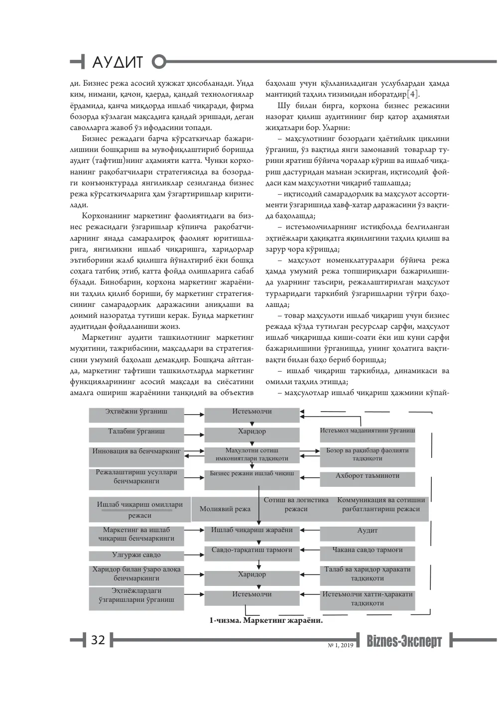 bet 33