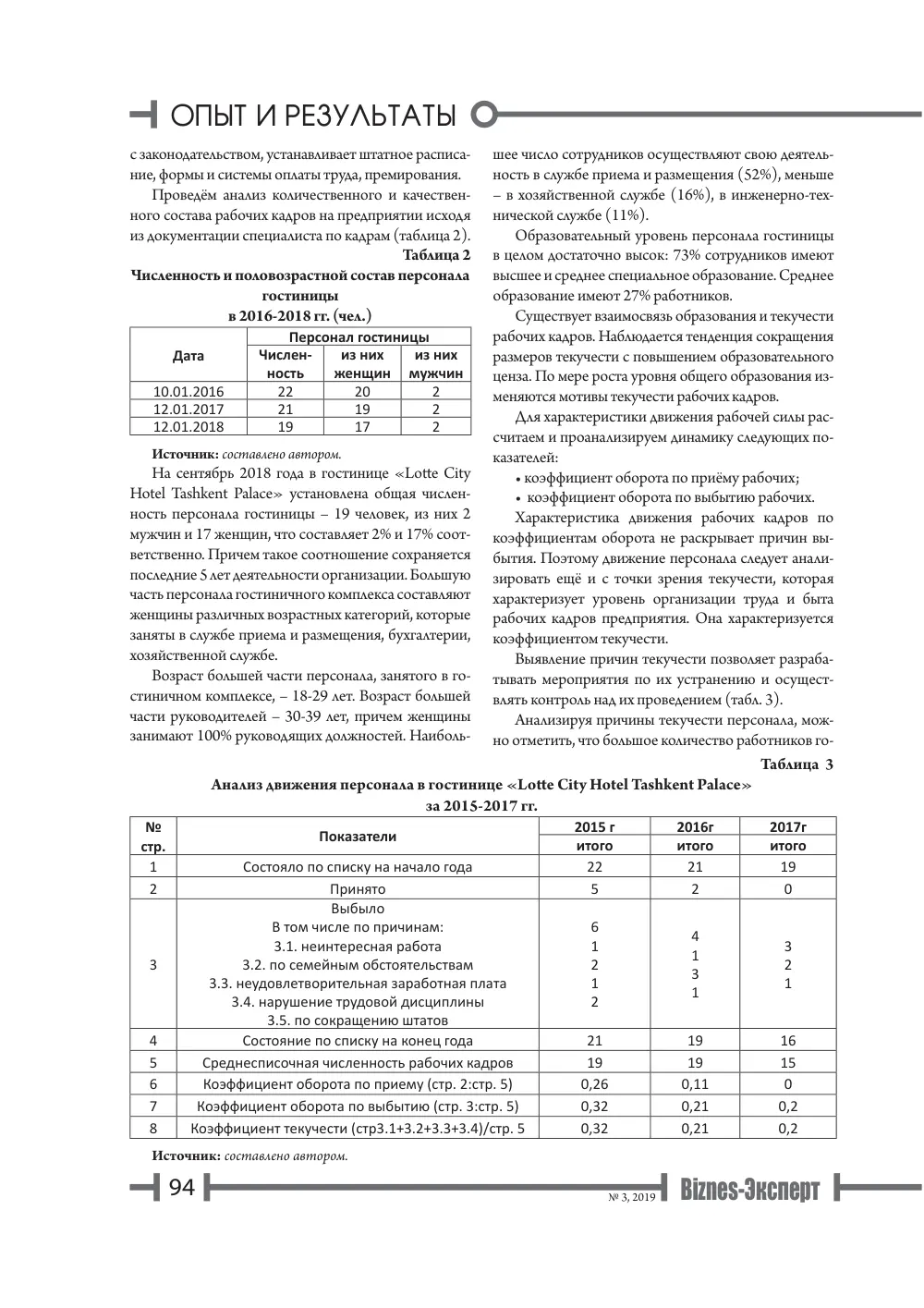 стр. 95