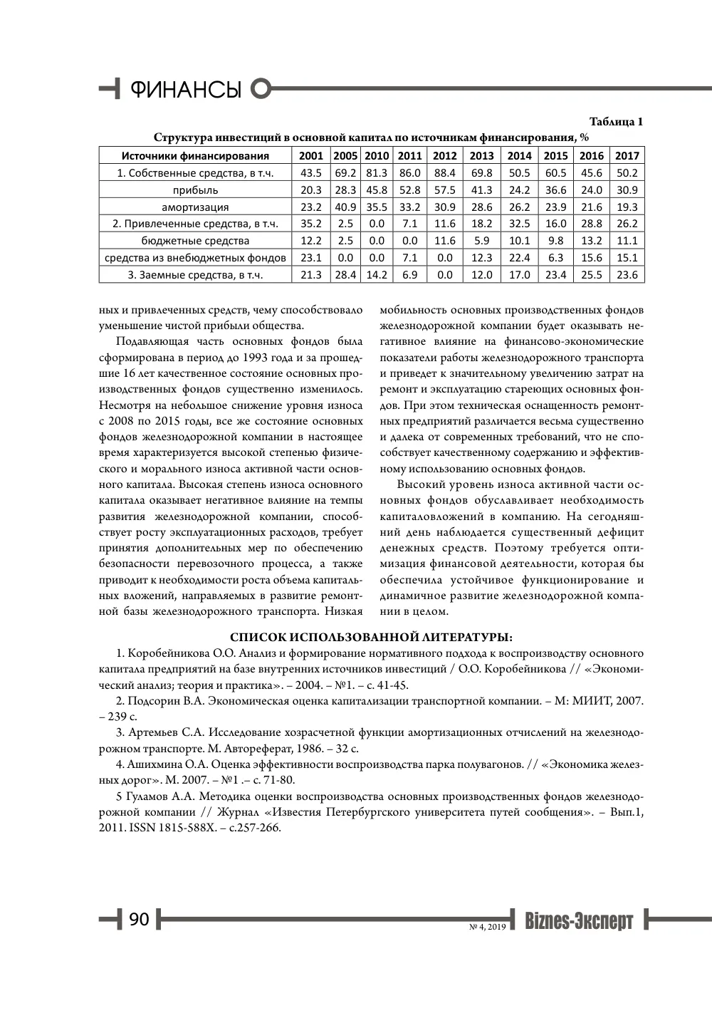 bet 91