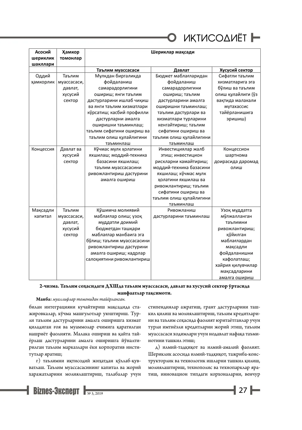 бет 28