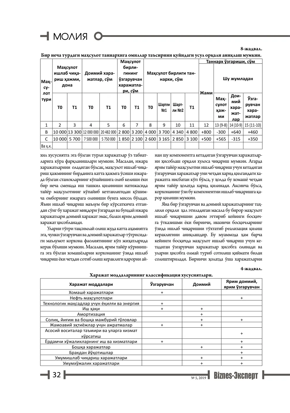 бет 33