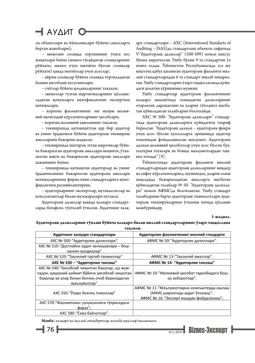 бет 77