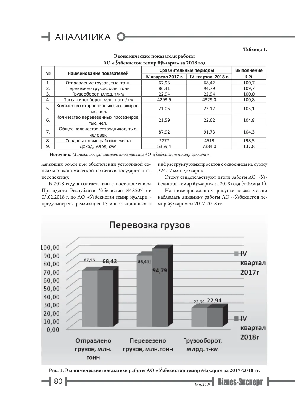 стр. 81