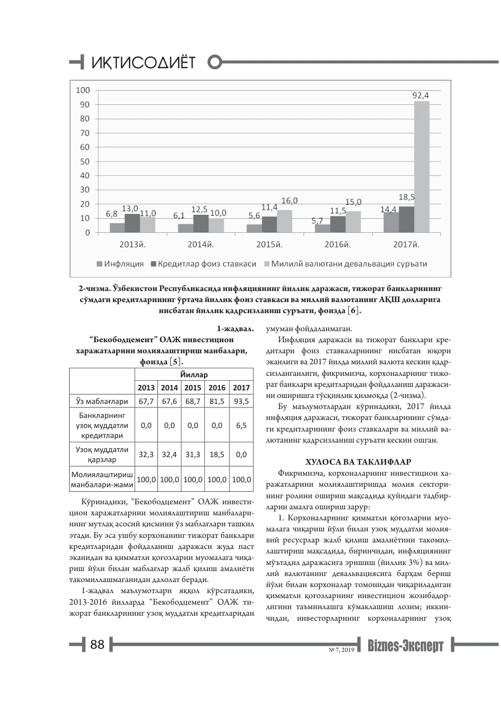 bet 89