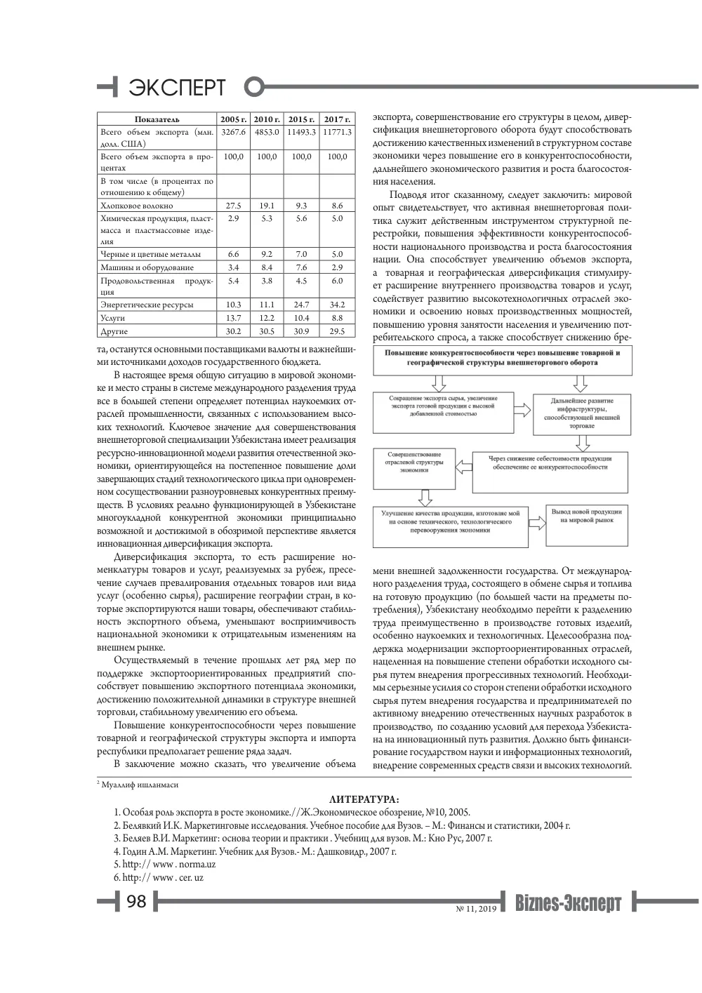 бет 99
