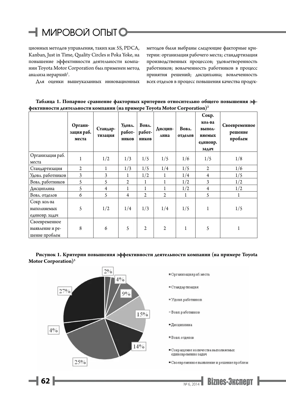 бет 63