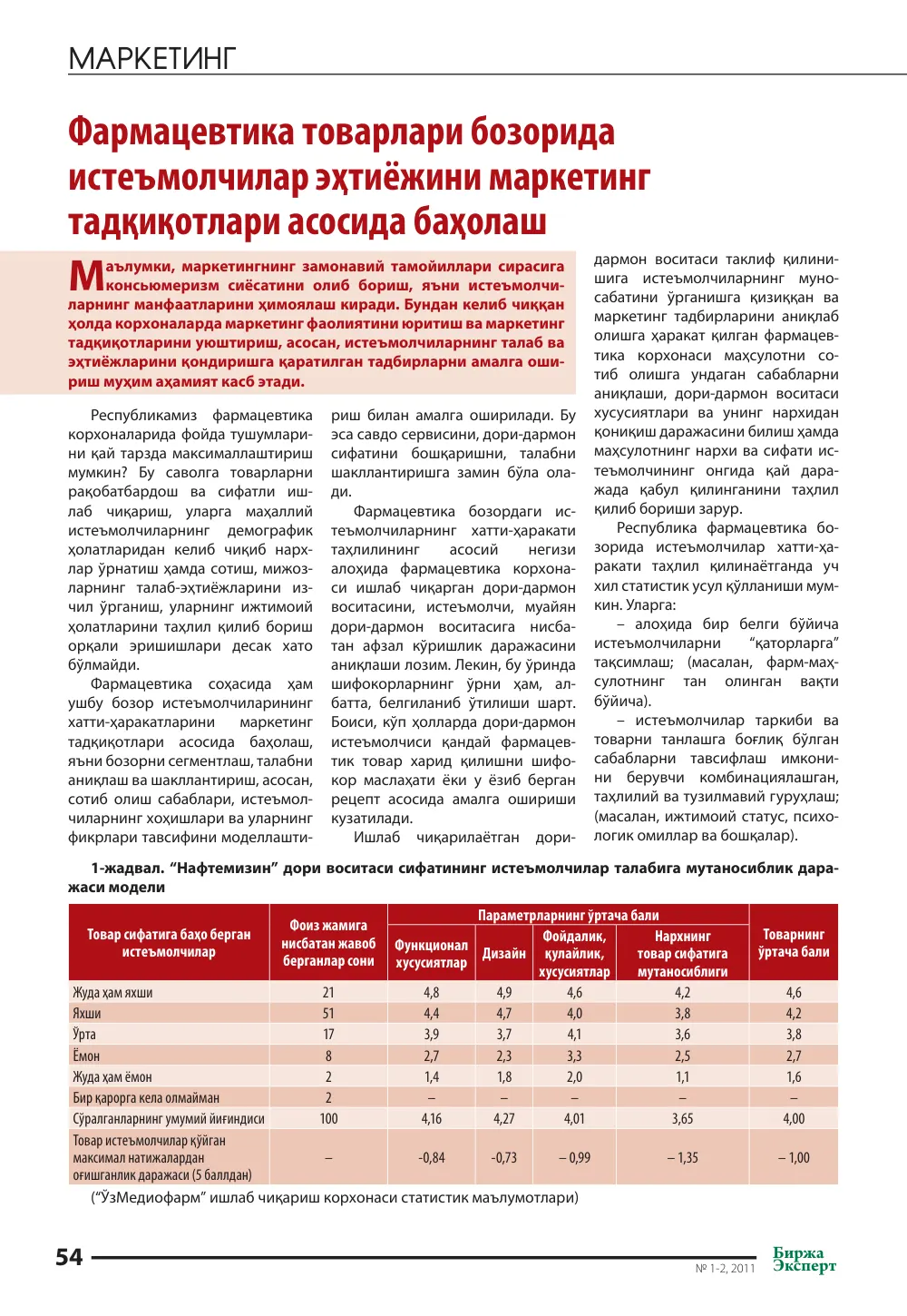 бет 55