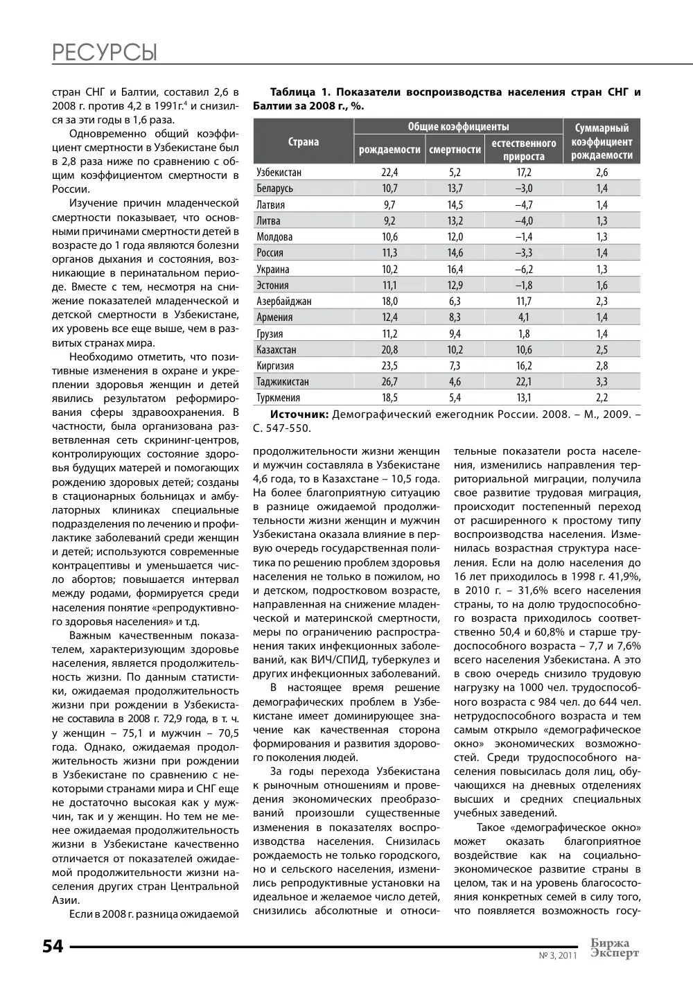 бет 55