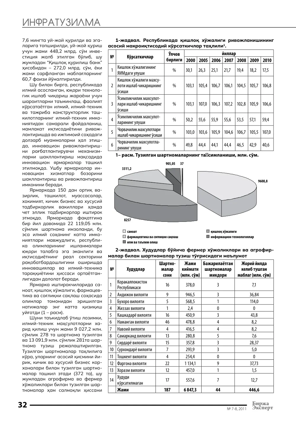 стр. 33