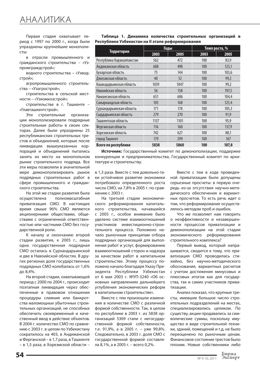 бет 55