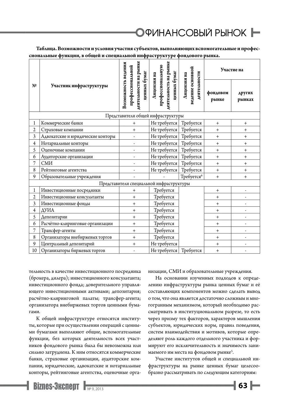 бет 64